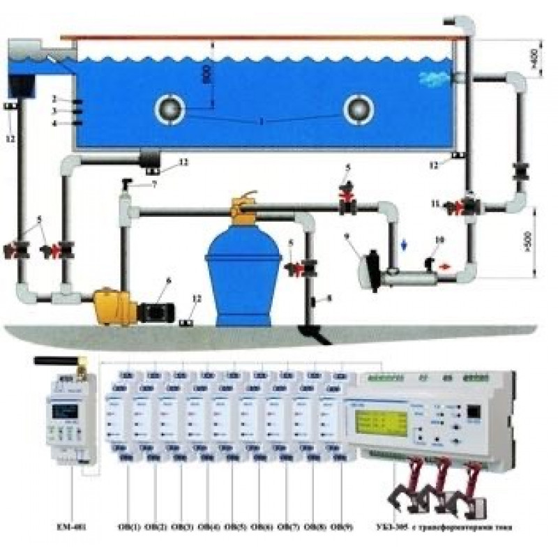 Автоматизація управління басейном Overvis Pool