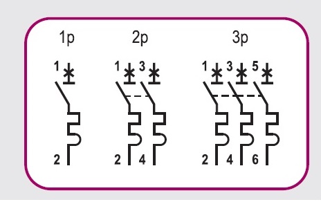 symbolconnection
